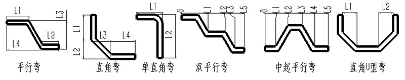 數(shù)控母線伺服折彎?rùn)C(jī) GJCNC-BB-S